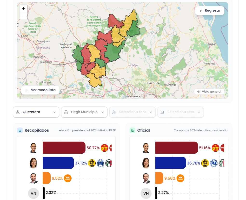 Vista ejecutiva de resultados electorales por mapa y fuerza política